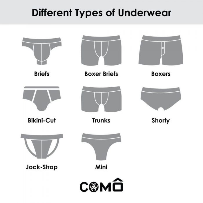 Men's Underwear Size Chart in CM and Inches No More Guesswork!