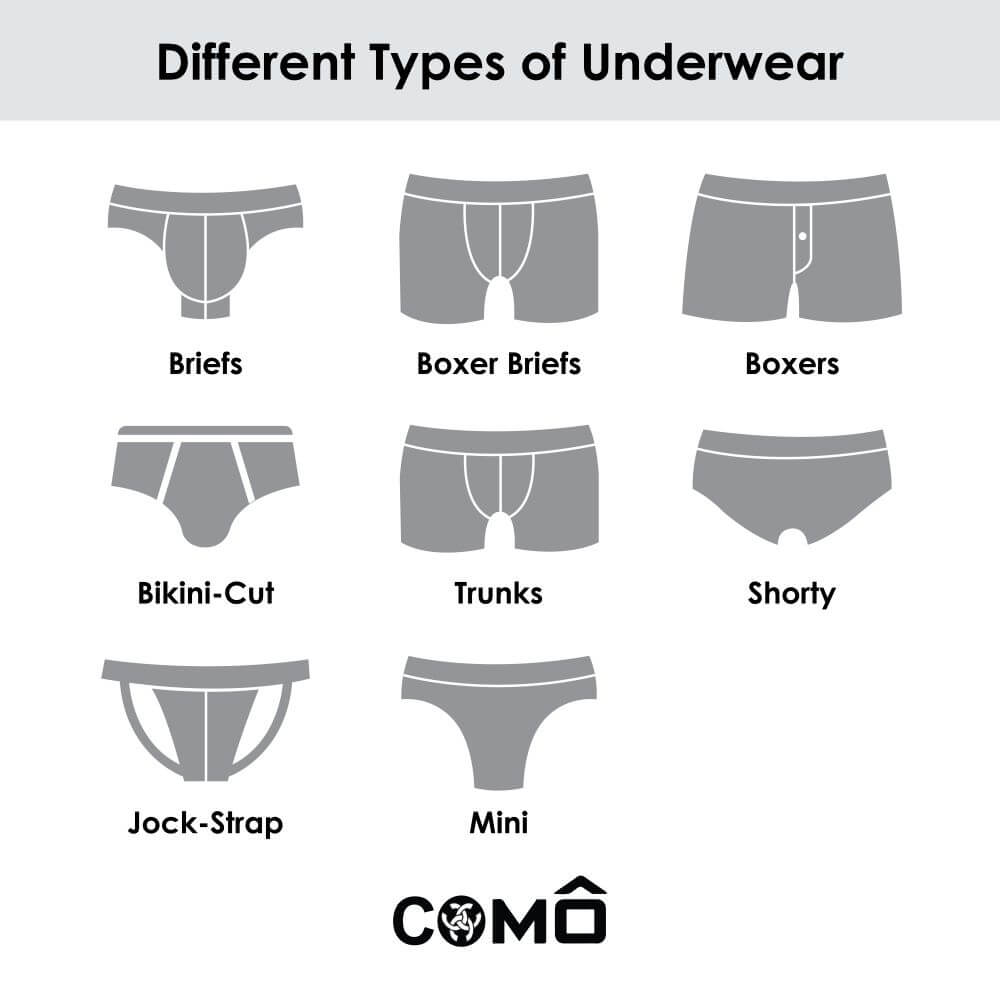 tro Maxim Foster 7 Types of Men's Underwear: Which Type is Best For You?